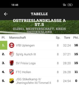 2022 06 Tabelle E-Junioren